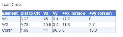 A table with numbers and symbols

Description automatically generated