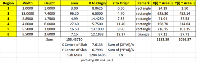 A table with numbers and symbols

Description automatically generated