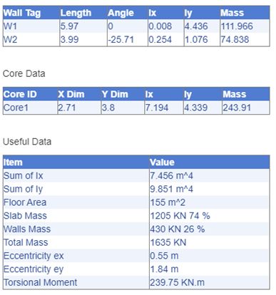 A screenshot of a data table

Description automatically generated