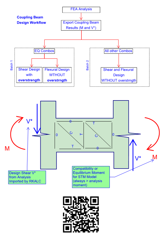 Coupling beam design workflow and RKALC STM calculator