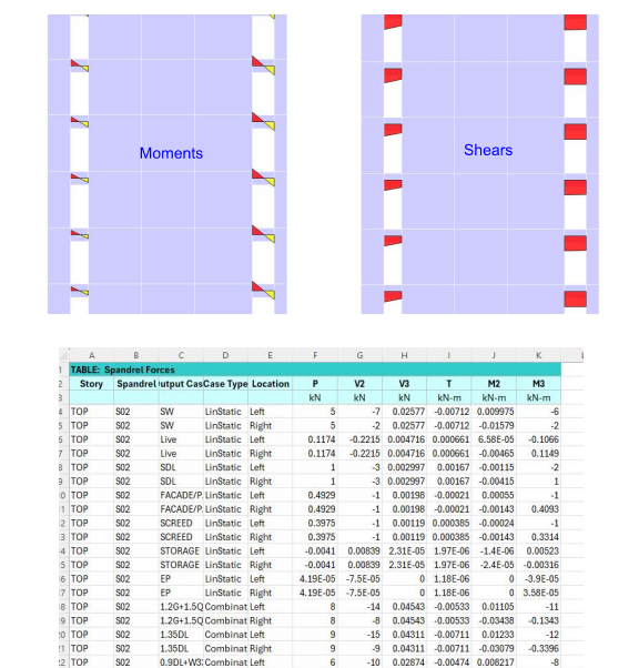 Coupling beam moments and shears exported from ETABS