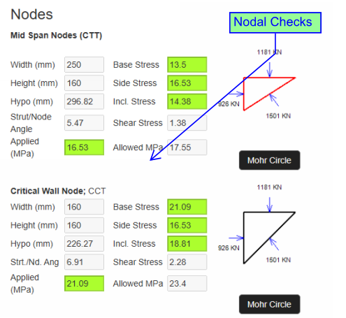 Coupling beam nodal checks