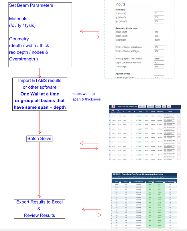 RKALC coupling beam batch design workflow