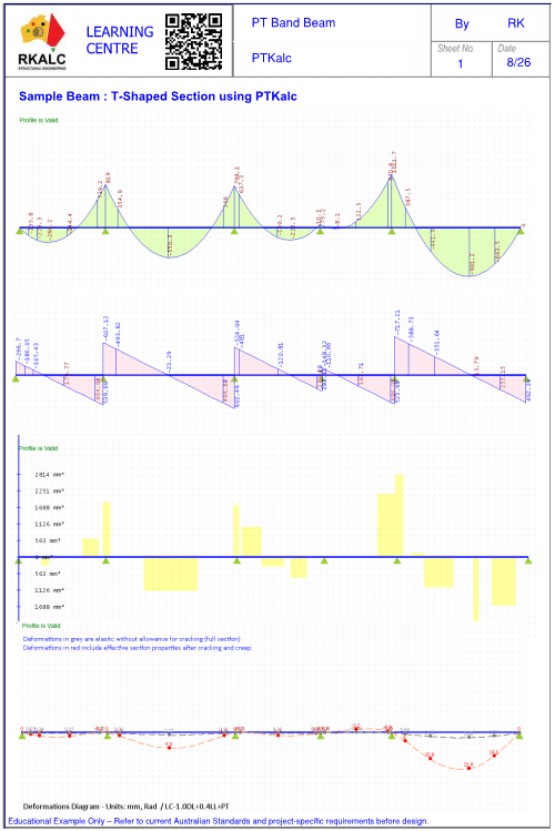 PTKalc five-span PT band beam worked example