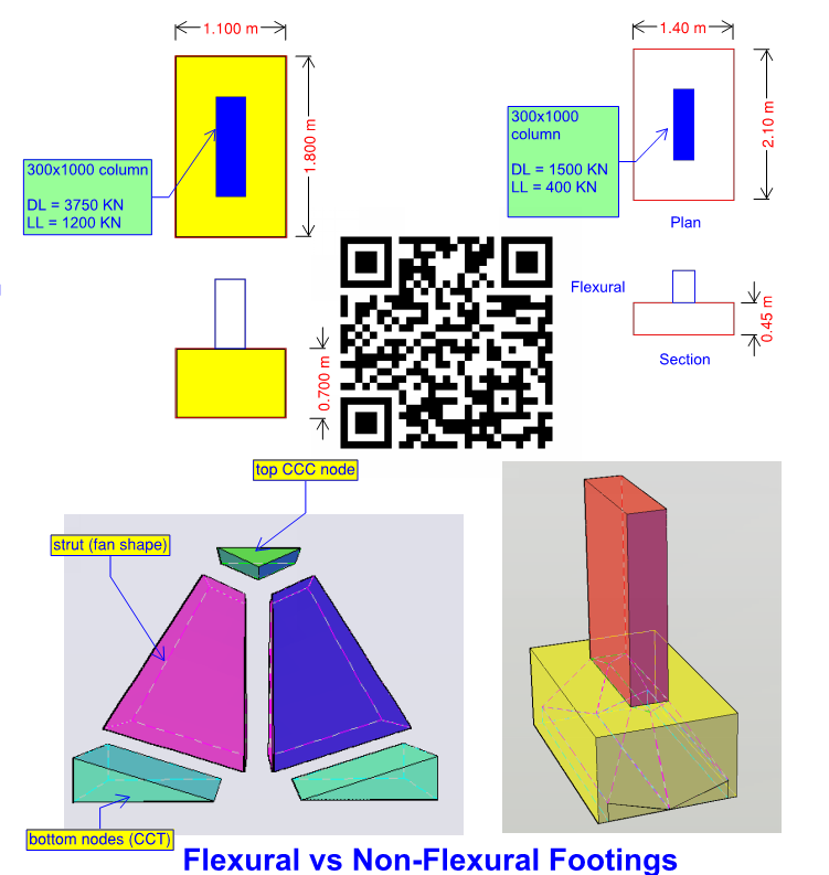 RKALC pad footing design on rock and sand using flexural design and strut-and-tie modelling