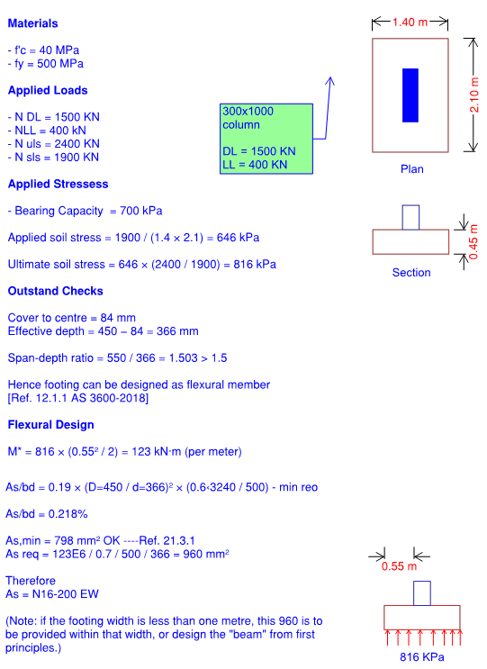 Pad footing geometry, loading and flexural design calculation