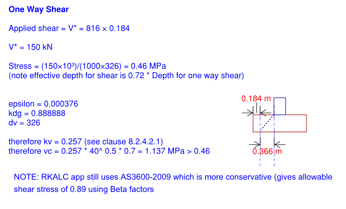 RKALC pad footing calculation report