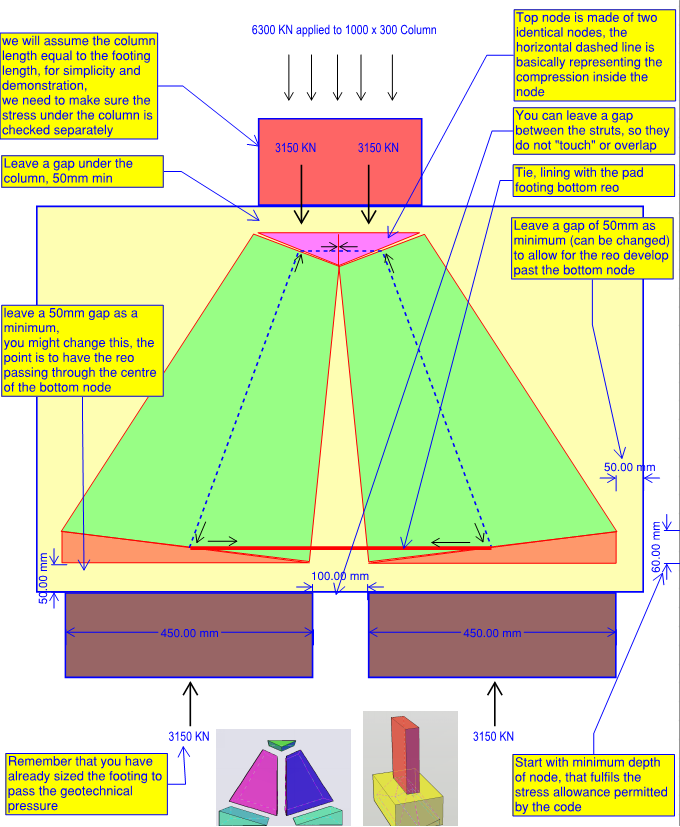 Strut-and-tie model for a pad footing founded on rock