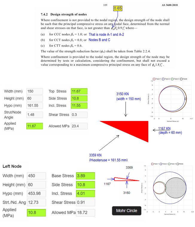 Pad footing STM nodal stress checks