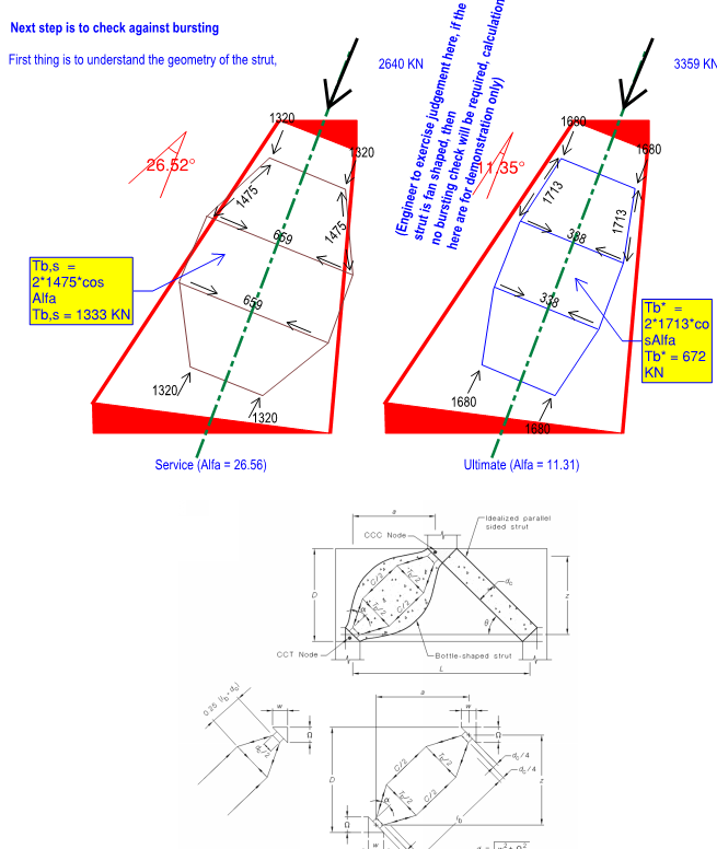 Pad footing concrete strut checks