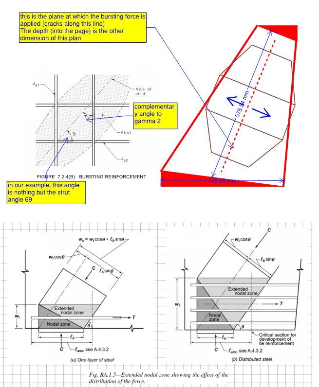 Pad footing bursting reinforcement and anchorage detailing