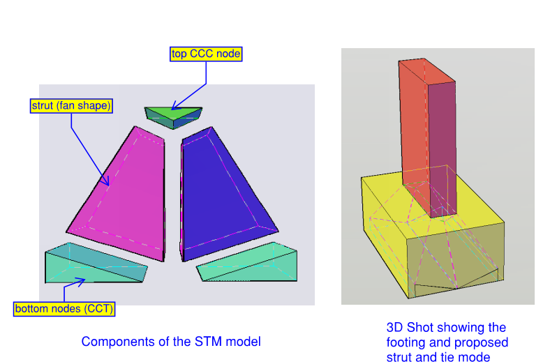 RKALC pad footing STM calculation report