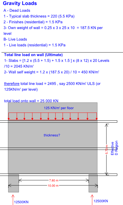 Gravity load calculation and reactions for the wall transfer example