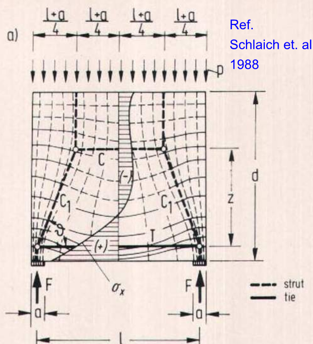 Elastic stress trajectories through a deep wall supported at two points