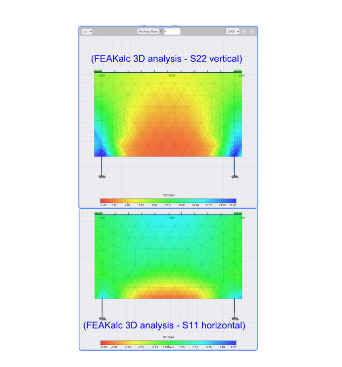 Finite element horizontal and vertical stress contours for the wall transfer region