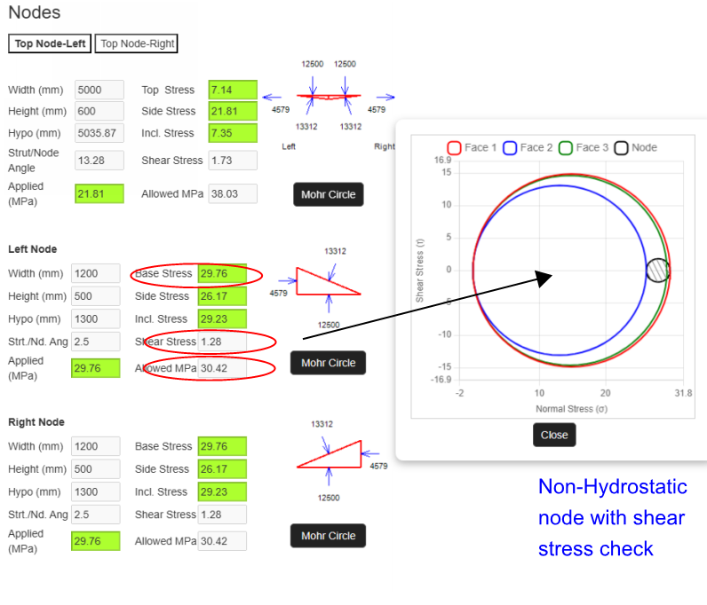 Mohr circle display for a non-hydrostatic concrete nodal stress state
