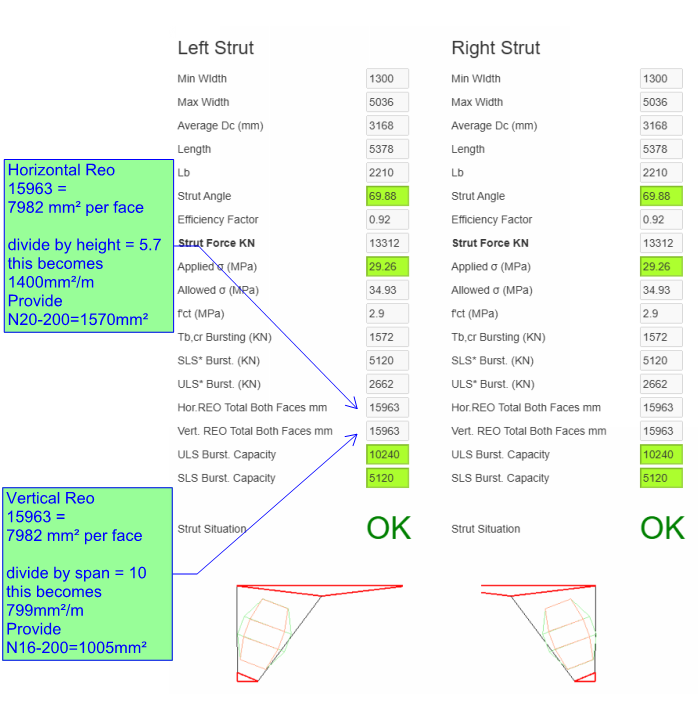 RKALC STM Wall strut checks including compression stress and bursting reinforcement