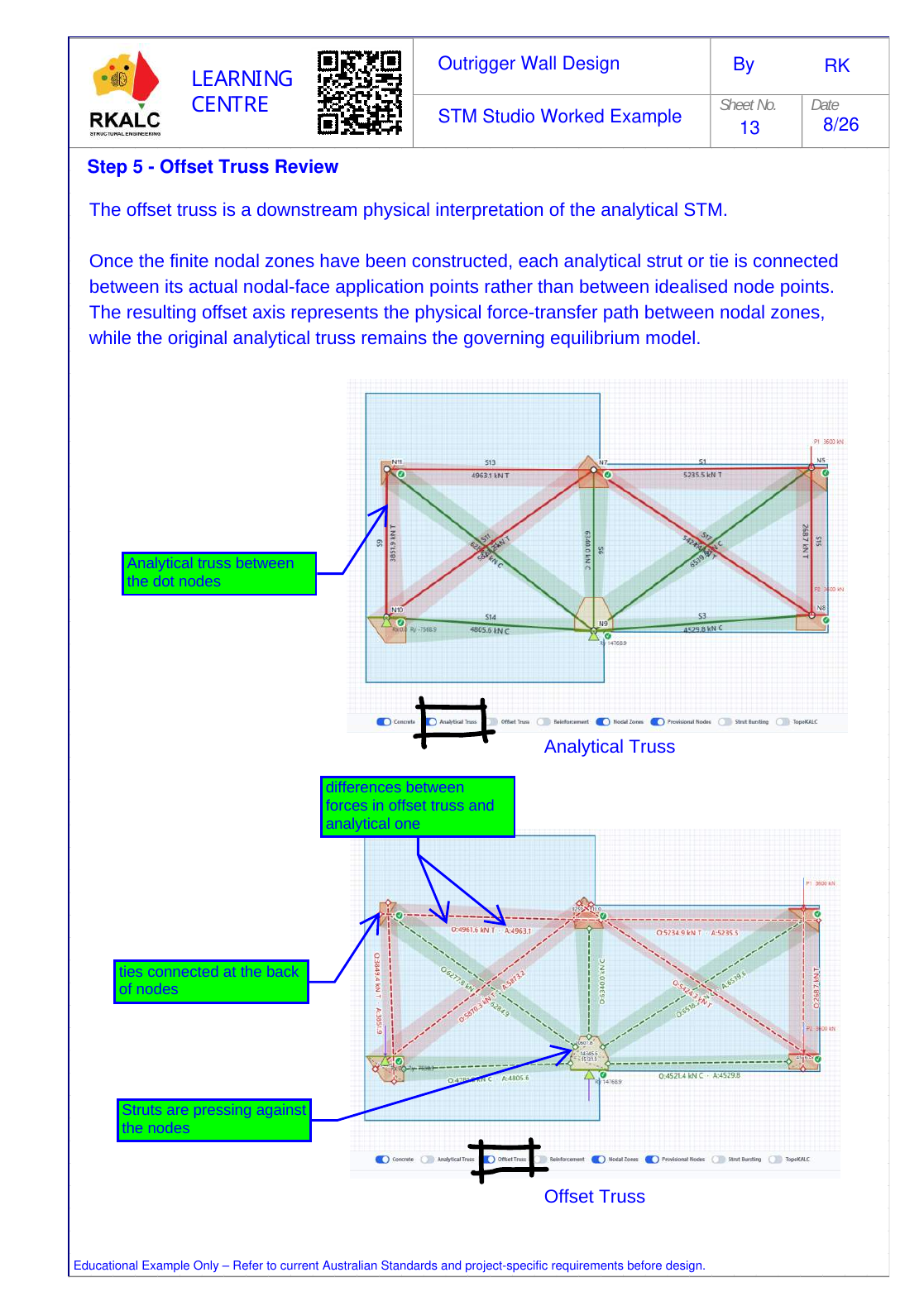 Comparison of analytical truss and offset physical truss in STM Studio