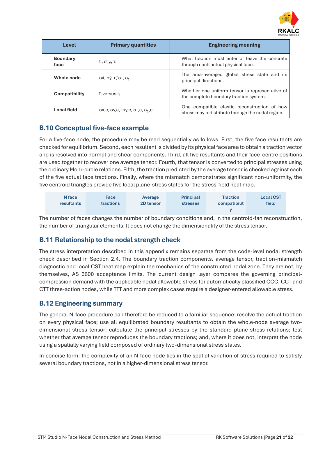 Engineering interpretation hierarchy for STM Studio N-face nodal plane-stress reconstruction