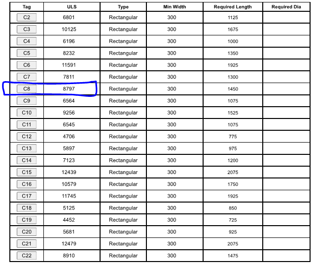 Continuation of the TribKALC optimised column schedule