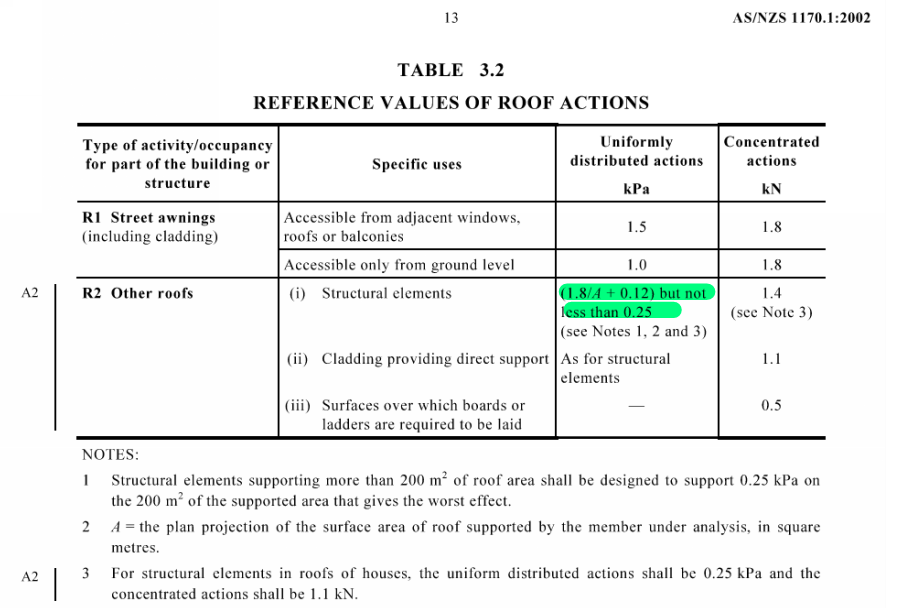 Gravity action calculation for the warehouse roof including roofing, purlins, insulation, services and ceiling
