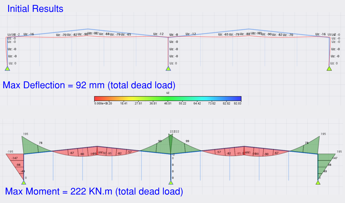 Initial warehouse portal-frame deflection under dead load