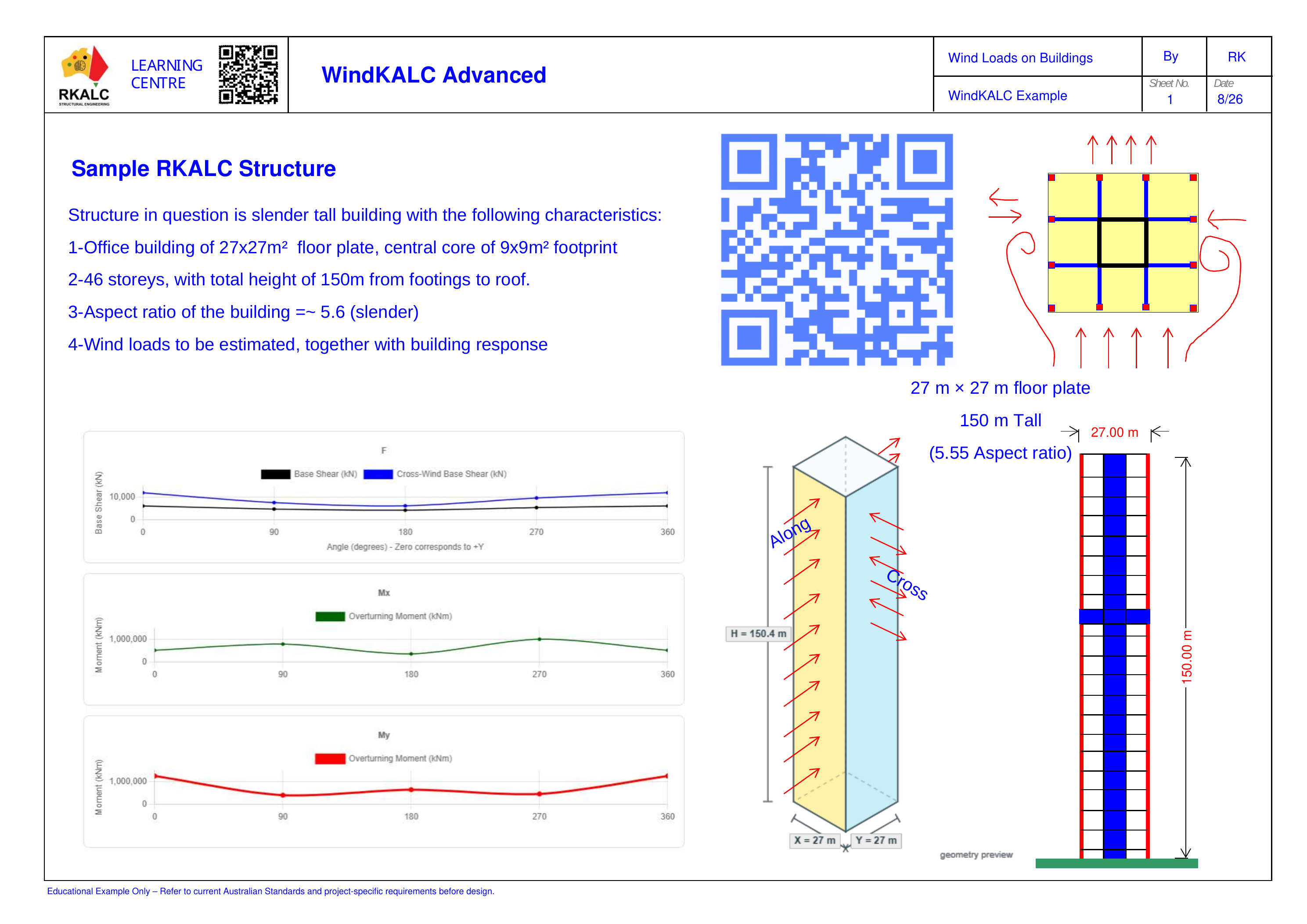 WindKALC Advanced preliminary wind assessment example for a 150 metre tall building