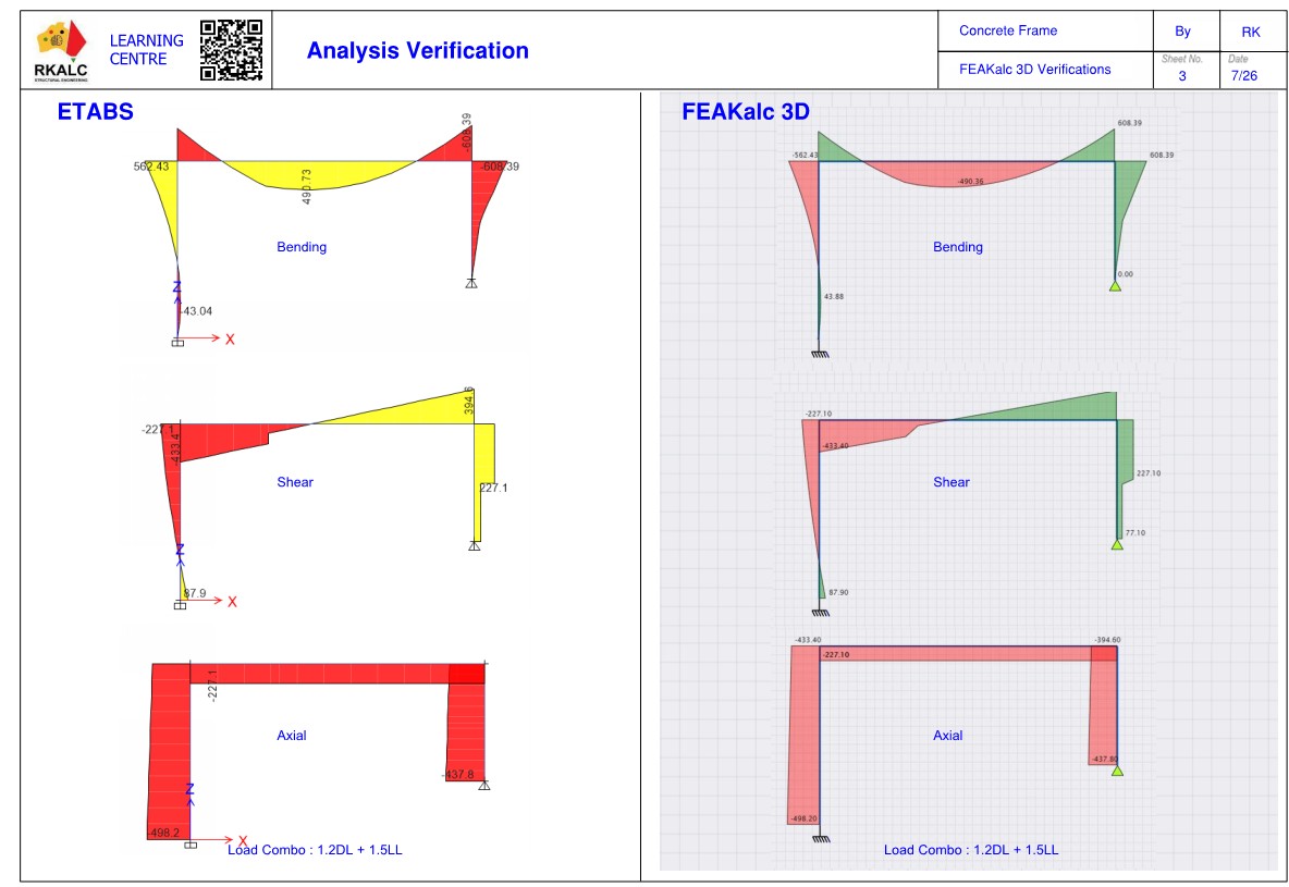 FEAKalc 3D and ETABS two-dimensional concrete frame verification
