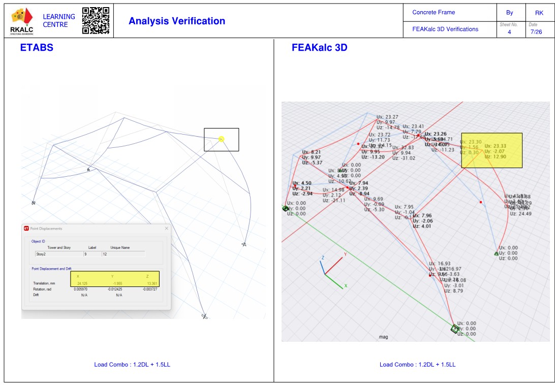FEAKalc 3D and ETABS three-dimensional frame verification