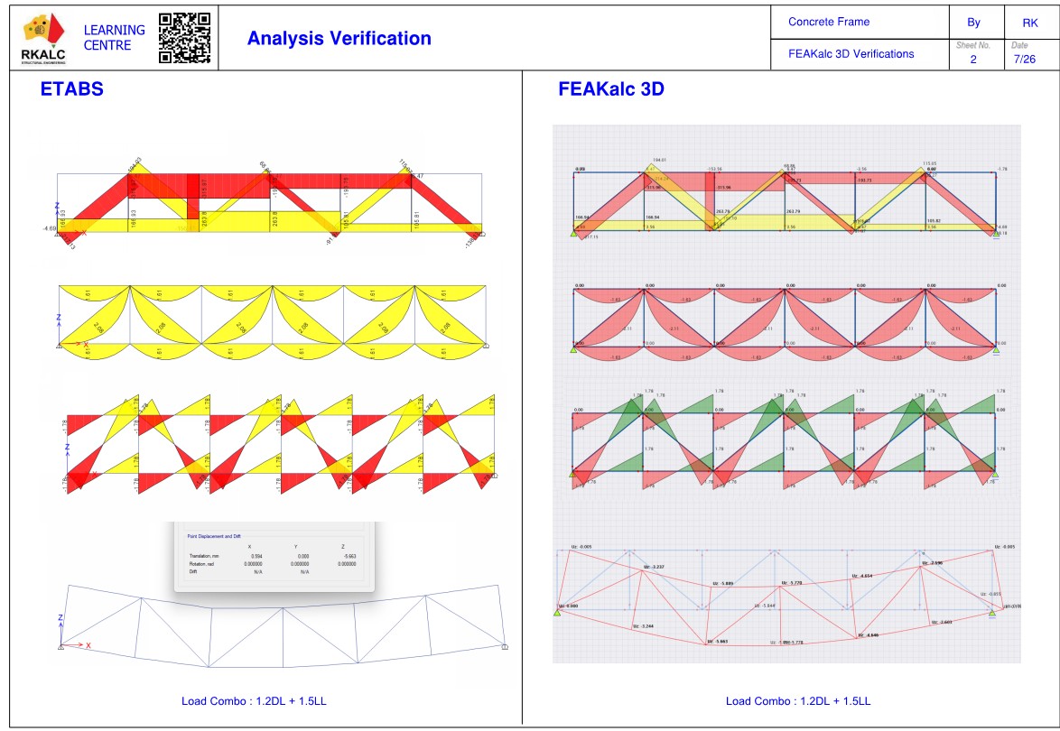 FEAKalc 3D and ETABS truss structure verification