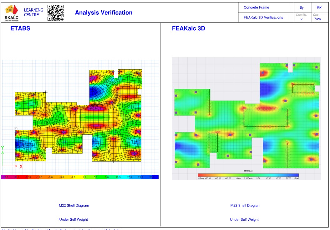 FEAKalc 3D and ETABS shell element verification