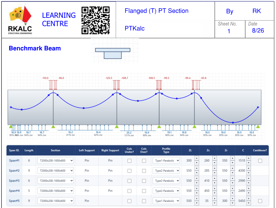 PTKalc and RAPT flanged post-tensioned beam verification
