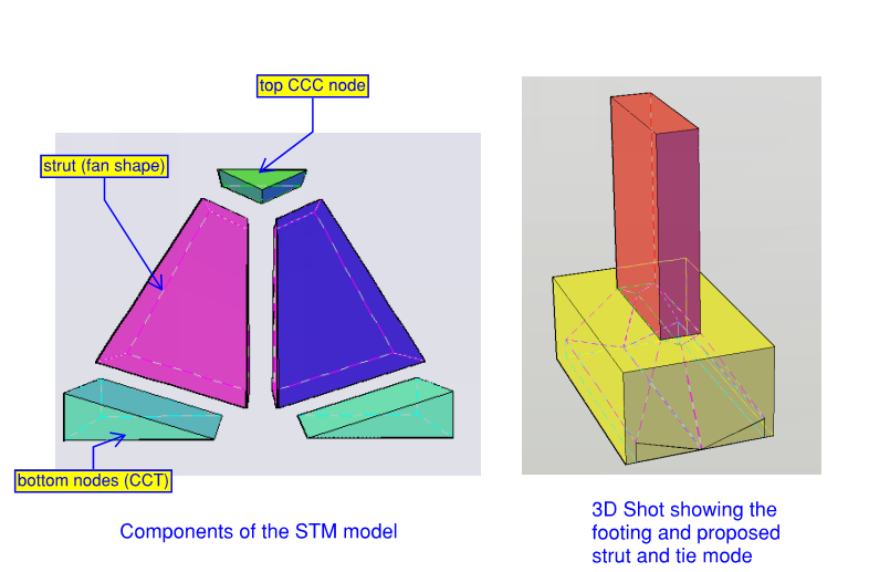 Pad footing strut-and-tie model verification to AS 3600